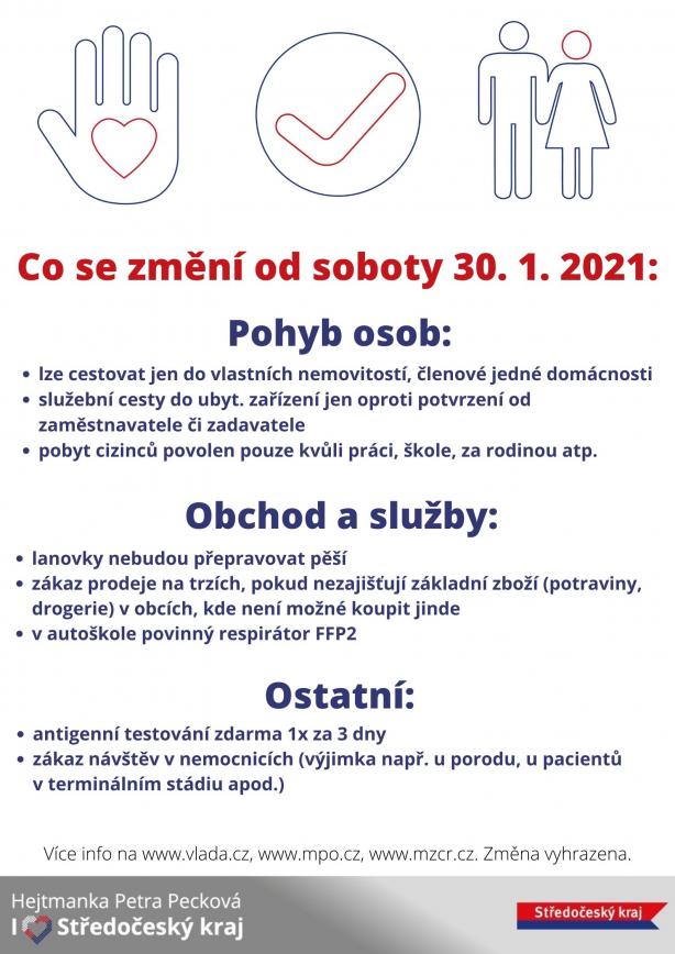 Co platí od 30.1.2021
